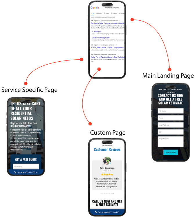 mobile-landing-pages-solar